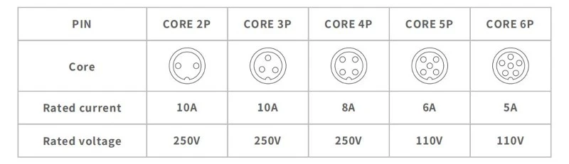 Core Configuration Diagram Core Configuration Diagram